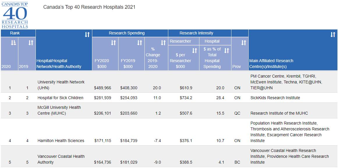 health research jobs victoria bc